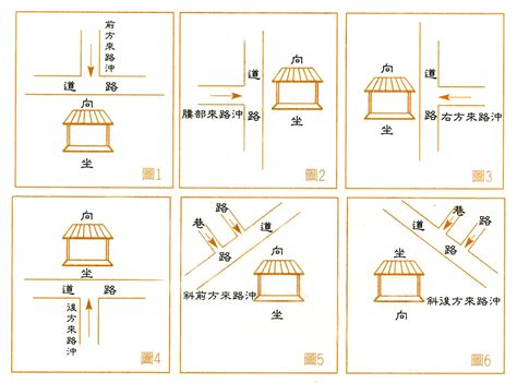 路沖|【路沖的定義】路沖煞！搞懂路沖的定義，避開血光之災！